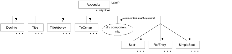 [Graphic: Figure from the text]