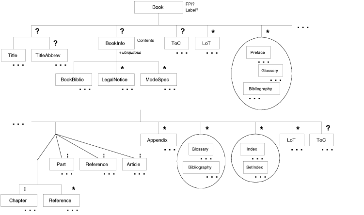 [Graphic: Figure from the text]