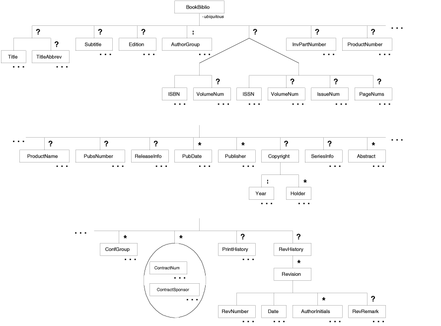 [Graphic: Figure from the text]