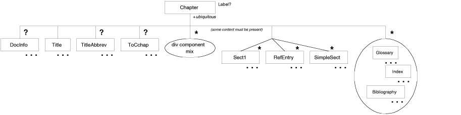 [Graphic: Figure from the text]