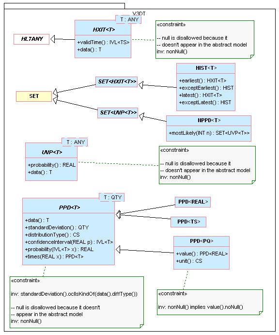 Mix-ins (Generic Type Extensions)