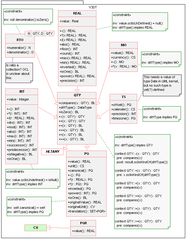 Quantity Types